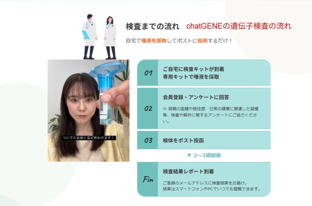 実際に自宅に届いたchatGENEの遺伝子検査キット一式と国内返送用の封筒