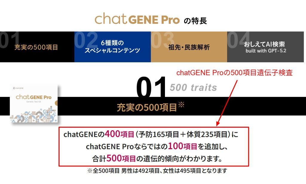 chatGENE Pro公式サイトの全500項目検査記載部分（2026年3月時点）
